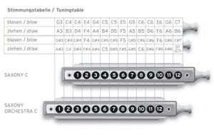 Saxony Harmonica - orchestra Vs solo tuning